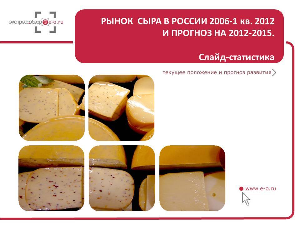 рынок сыра в России
